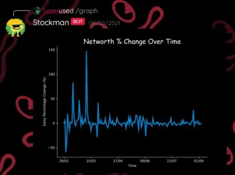 networth